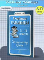 Малюшкин. Учебные таблицы по русскому языку. 5-11 кл.